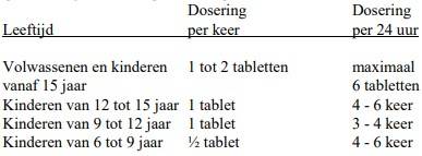 Finimal dosering (1)