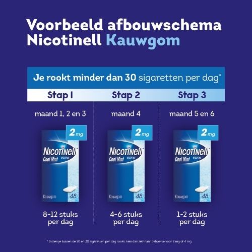 Nicotinell Kauwgom Cool Mint 2mg 204 stuks
