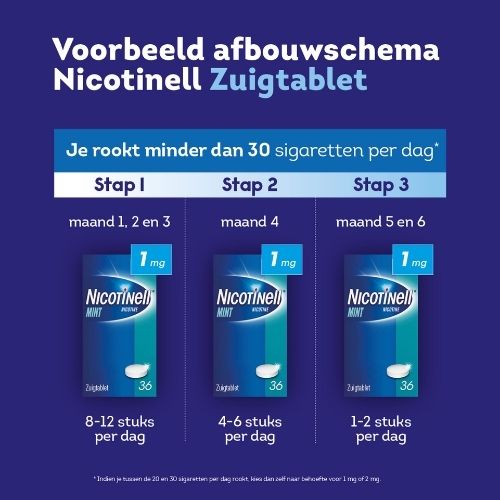 Nicotinell Zuigtablet Mint 1 mg 96 stuks