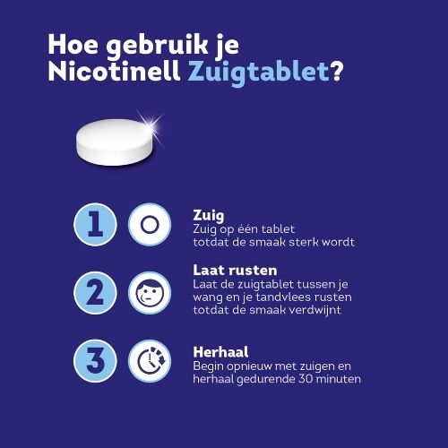 Nicotinell Zuigtablet Mint 2 mg 96 stuks