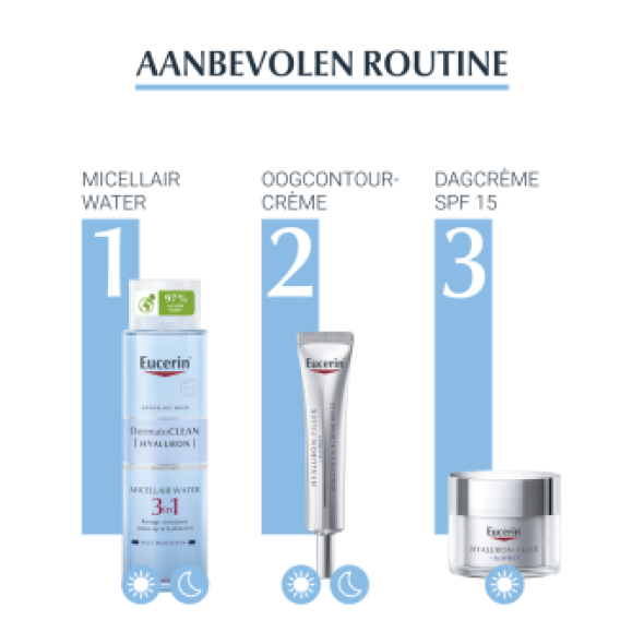 Eucerin DermatoCLEAN Micellaire Reinigingslotion 200ml