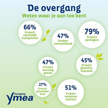 Ymea Overgang Silhouet Capsules 128 stuks