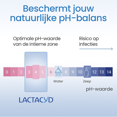 Lactacyd Ultra-Hydraterend Wasemulsie 200ml