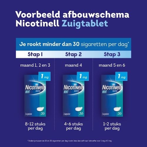 Nicotinell Mint Nicotine 1mg Zuigtabletten 96 stuks